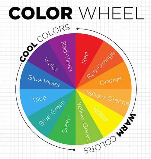 A color wheel that labels all of the primary, secondary, and tertiary colors.