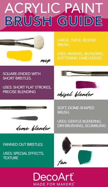 Guide to acrylic paintbrushes shapes