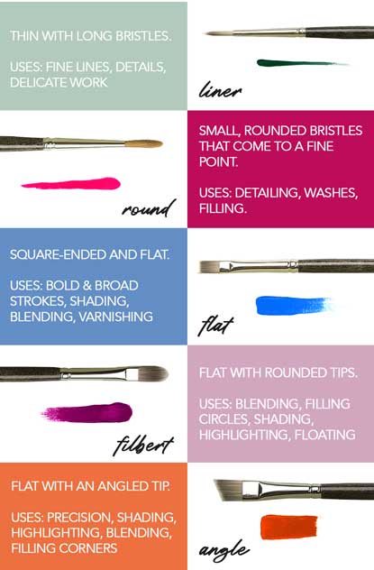 Guide to Choosing Artist Brushes for Acrylics and Oils - FeltMagnet