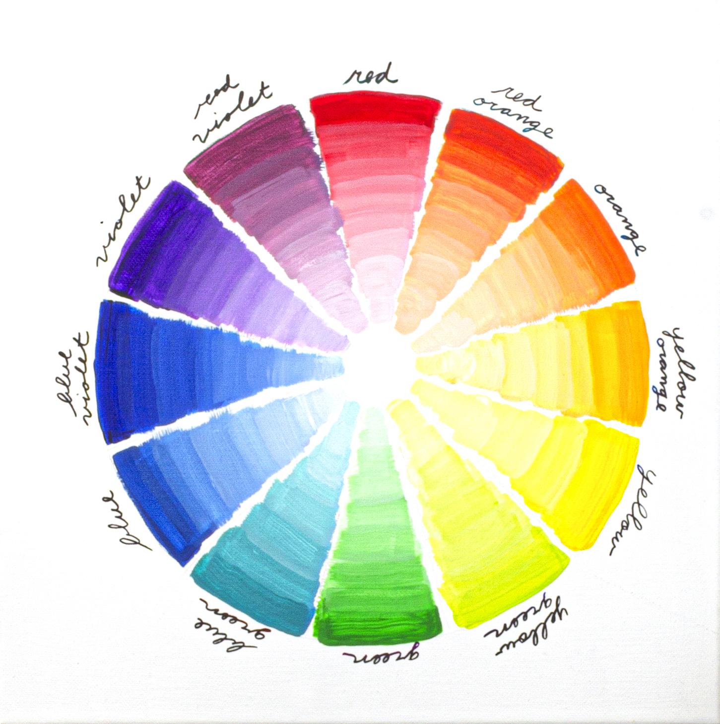 Reference: Sample of Colour Chart..